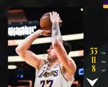 湖人复仇！东契奇33+11+8，主场大胜太阳终结四连败