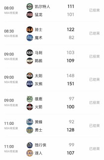 太阳彻底坐不住了！随着湖人8分险胜，勇士第8 西部积分榜排名如下