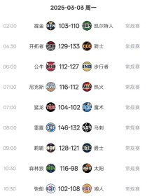 湖人6连胜，勇士看到希望，NBA西部排名太疯狂：五队只差0.5胜场