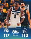 NBA｜森林狼117-110轻取勇士获赛点，巴特勒低迷14分6板，爱德华兹30分