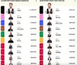 斯诺克单赛季世界排名：特鲁姆普高居榜首，丁俊晖第10