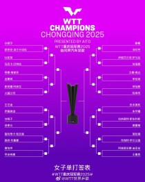 WTT重庆冠军赛抽签结果出炉！国乒全主力登场