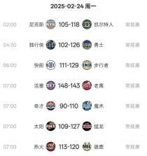 豪取三连胜！随着勇士24分大胜，快船第6，NBA积分榜排名如下