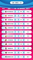 奇葩！1胜31负进季后赛，中国篮球再闹笑话