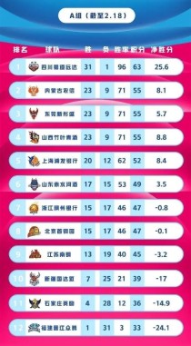 奇葩！1胜31负进季后赛，中国篮球再闹笑话