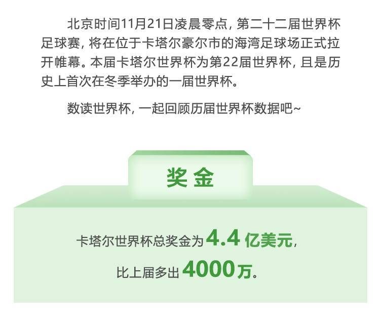 数读世界杯·历届世界杯你了解多少？  第2张