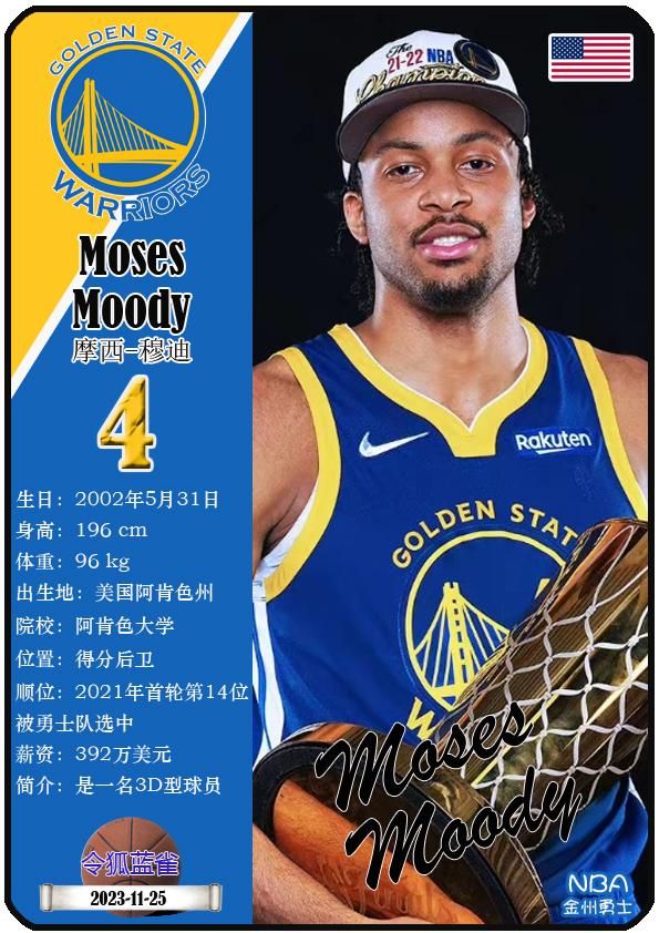 球星卡（NBA）：勇士队17人一览，库里领衔（24/25赛季）  第5张