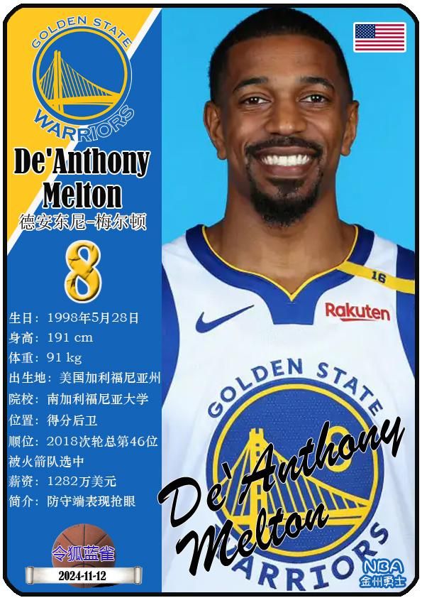 球星卡（NBA）：勇士队17人一览，库里领衔（24/25赛季）  第8张