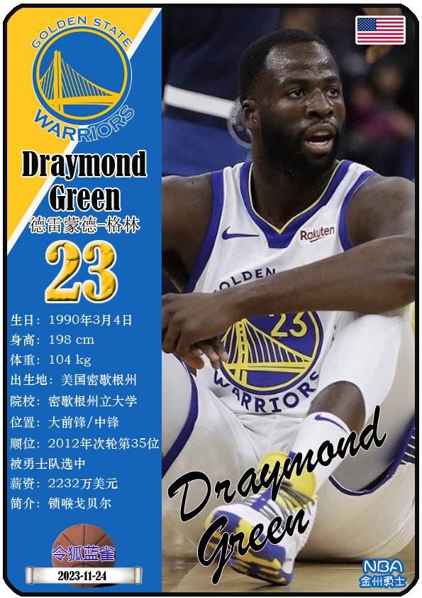 球星卡（NBA）：勇士队17人一览，库里领衔（24/25赛季）  第12张