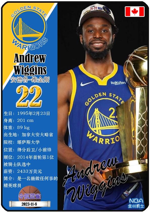 球星卡（NBA）：勇士队17人一览，库里领衔（24/25赛季）  第11张
