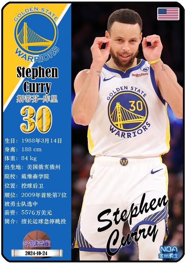 球星卡（NBA）：勇士队17人一览，库里领衔（24/25赛季）  第14张