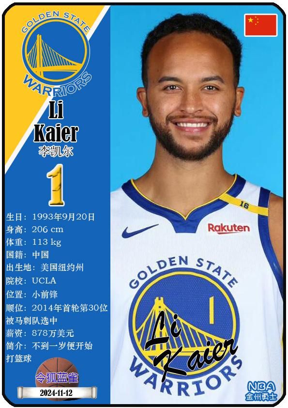 球星卡（NBA）：勇士队17人一览，库里领衔（24/25赛季）  第13张