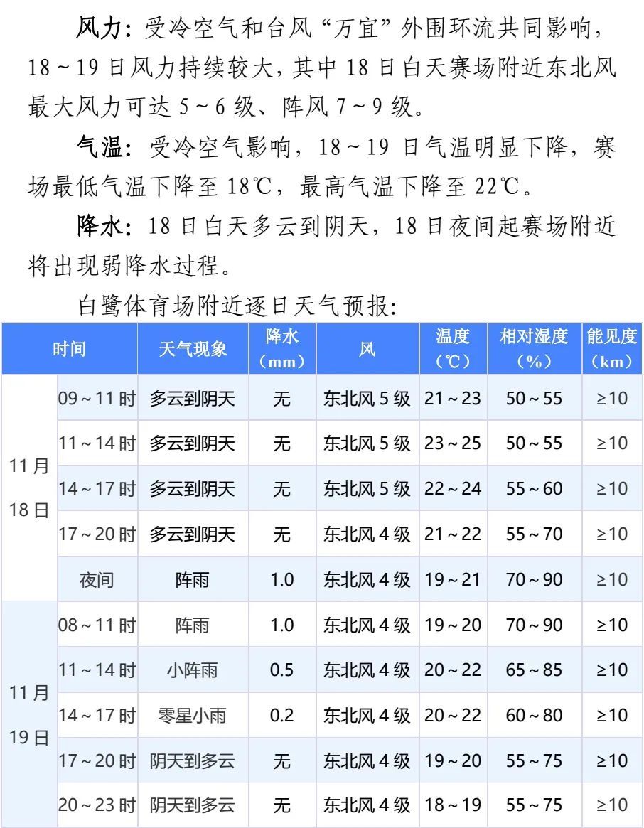 2026世界杯亚洲区预选赛厦门赛区交通出行提示  第4张