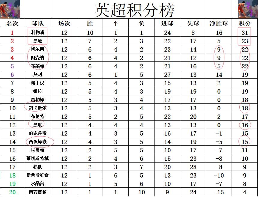 西汉姆联客场2：0击败纽卡斯尔，纽卡斯尔2连胜被终止  第3张