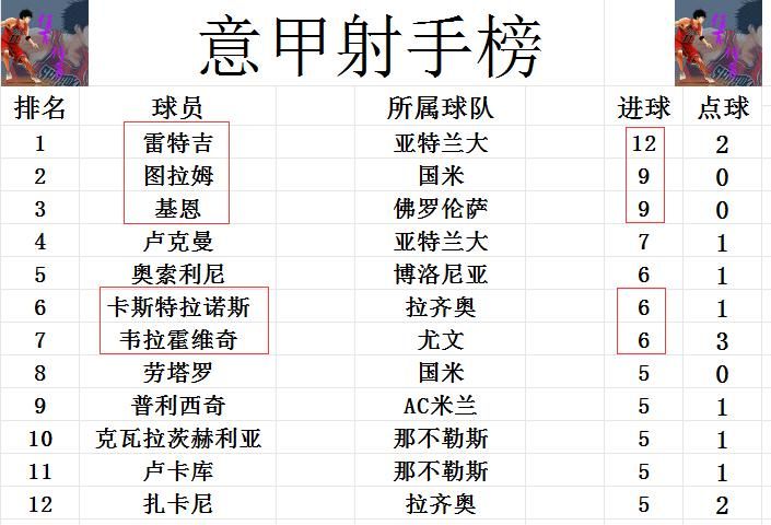意甲联赛第14轮：莱切绝平尤文，那不勒斯客场小胜都灵，尤文平局过多领跑意甲三甲之列  第8张