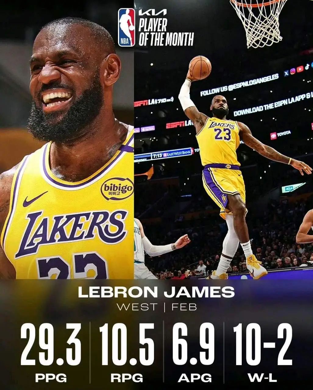 7连胜！！詹姆斯50000分里程碑，东契奇30+8+15！湖人最强中锋也来了！  第2张