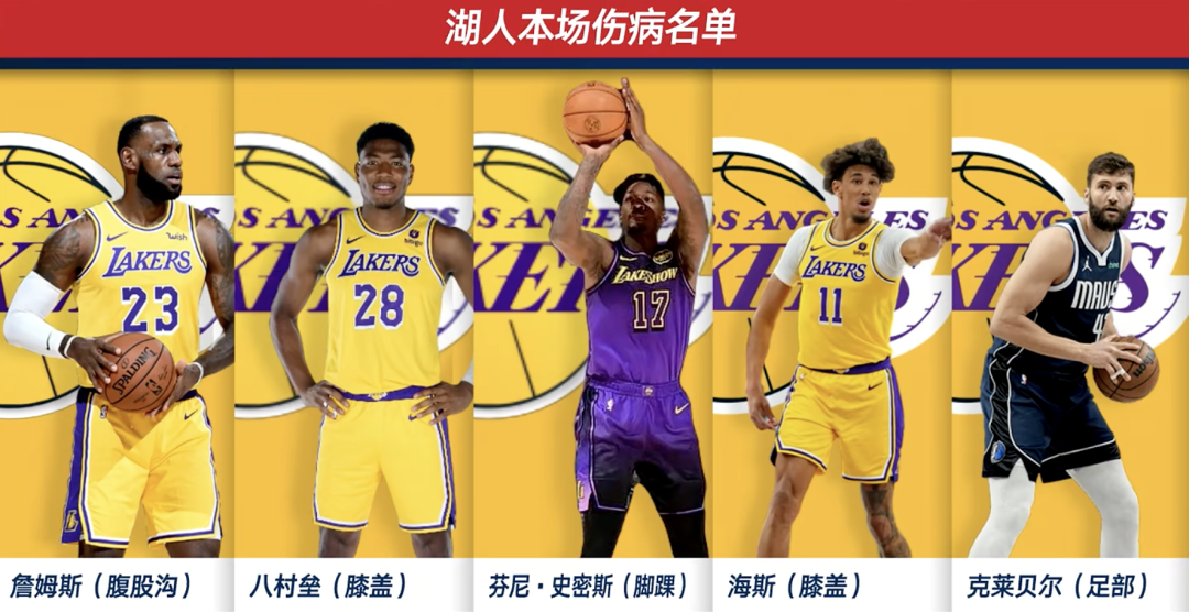 爆冷逆转！残阵湖人遭篮网15分翻盘！东契奇22+12+12成背景板  第1张