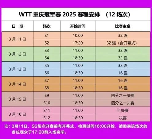 WTT重庆冠军赛今天开打！首日赛程公布，孙颖莎等国乒4人登场  第7张