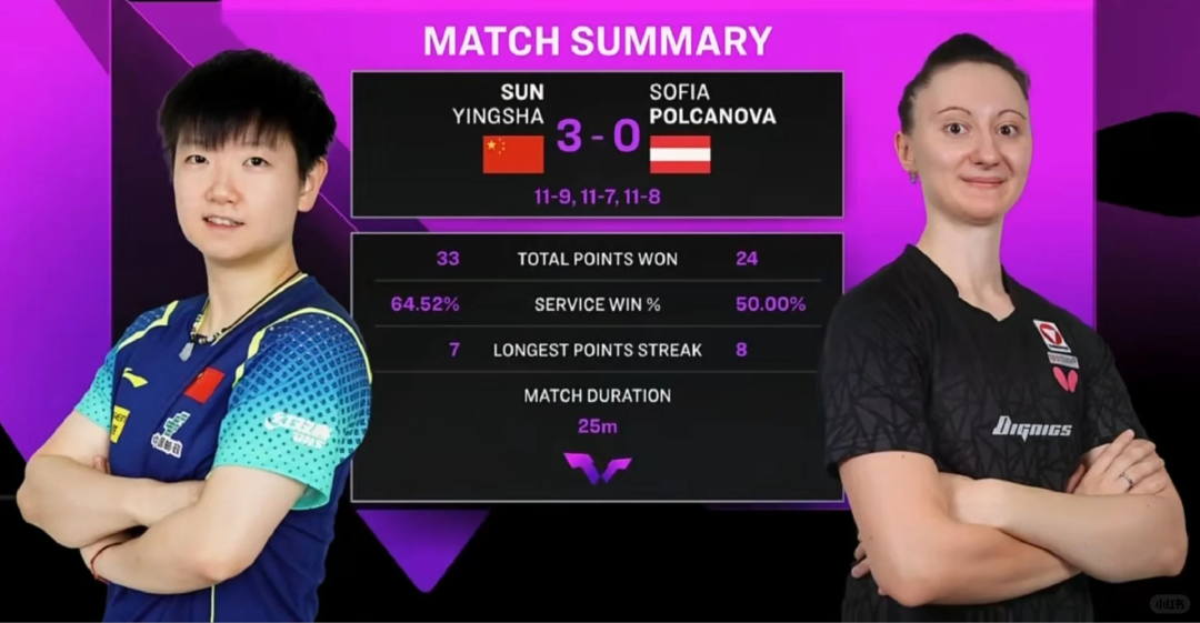 捷报！王艺迪3-0伊藤美诚！王楚钦3-0阿鲁纳！国乒有望全员晋级16强…  第5张
