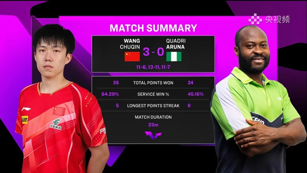 捷报！王艺迪3-0伊藤美诚！王楚钦3-0阿鲁纳！国乒有望全员晋级16强…  第2张
