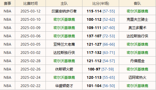 东契奇单核迎战字母哥！湖人残阵挑战雄鹿主场，谁能打破连败魔咒？  第2张