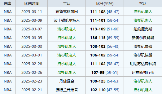 东契奇单核迎战字母哥！湖人残阵挑战雄鹿主场，谁能打破连败魔咒？  第3张