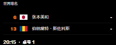WTT重庆冠军赛：王曼昱3-0完胜简彤娟，晋级8强！下轮挑战劲敌  第7张
