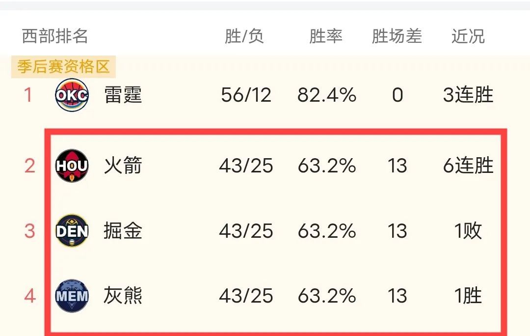 七连败！昔日东部霸主倒下，效率值成联盟垫底，你们也该散伙了！  第2张