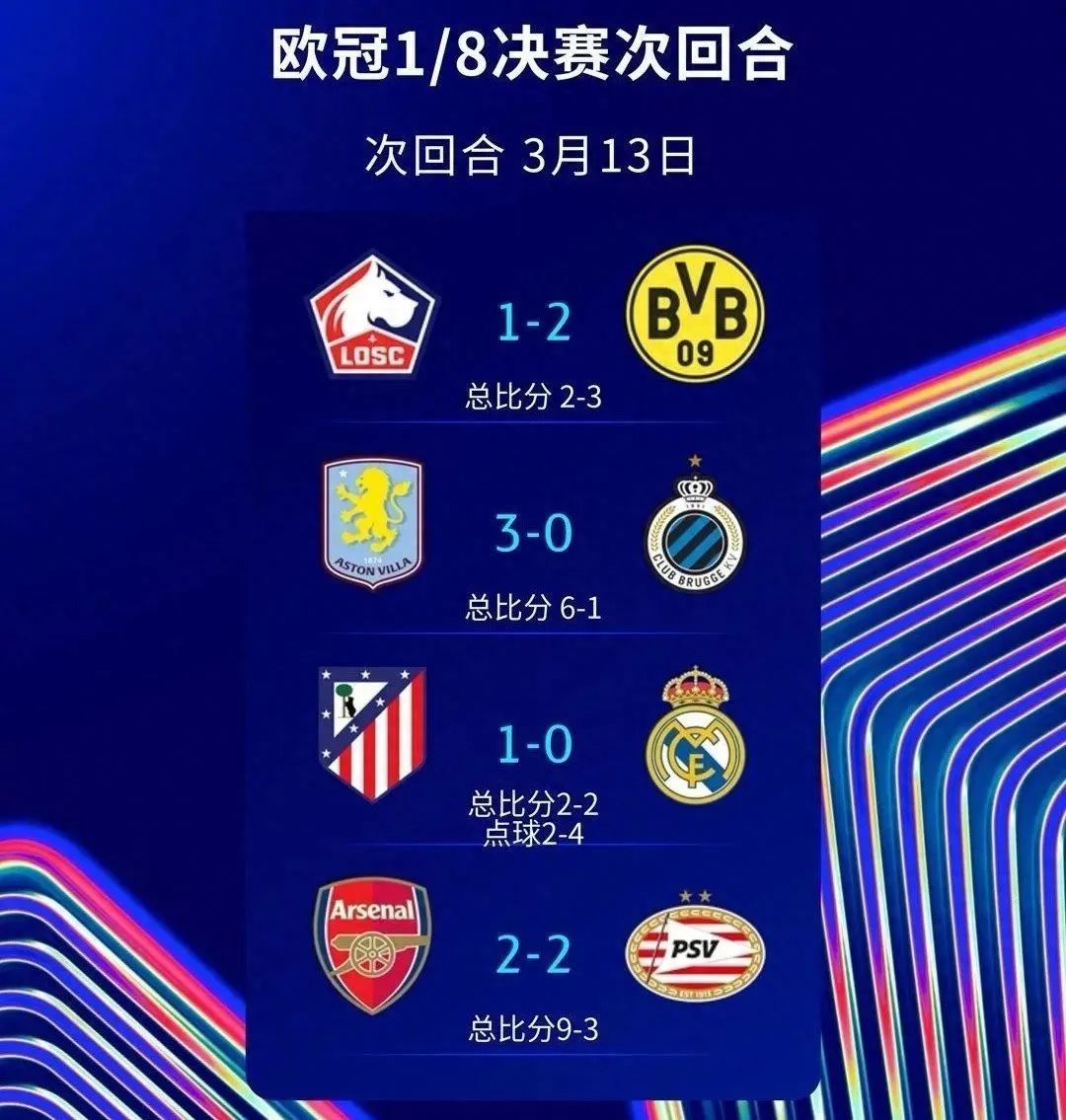 淘汰赛0-6！欧冠最强克星！英超两队狂胜11球  第4张
