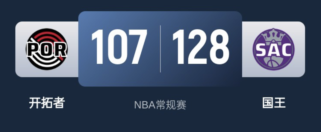 【快报】步行者162分血洗奇才 基迪中场逆天压哨三分绝杀湖人  第8张