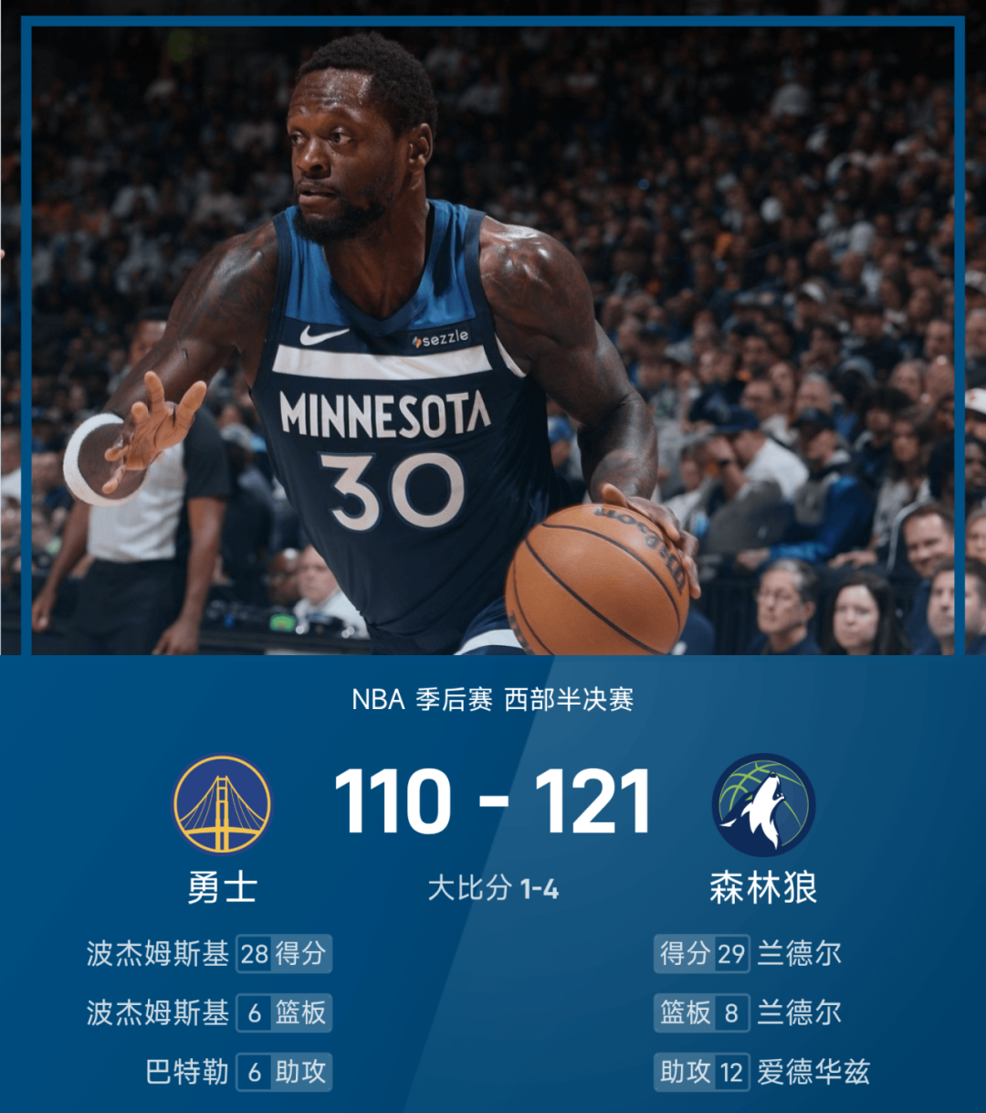 华子4-1杀进西决！勇士赢了未来！卫冕冠军魔咒垂死挣扎！  第2张