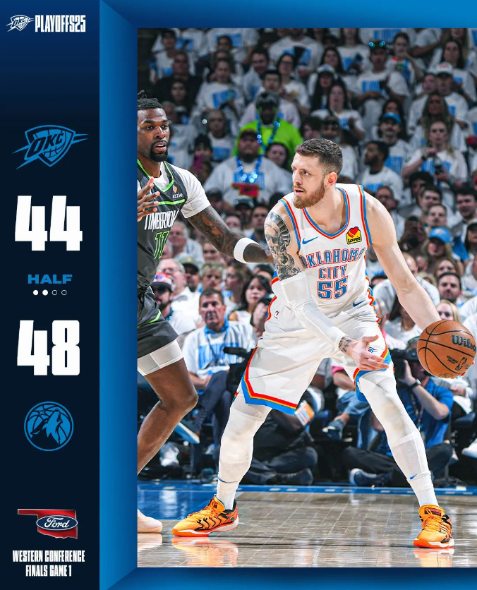 雷霆1-0，MVP31+5+9！狼队内线被爆，狂投51记三分，卧底11中1  第2张