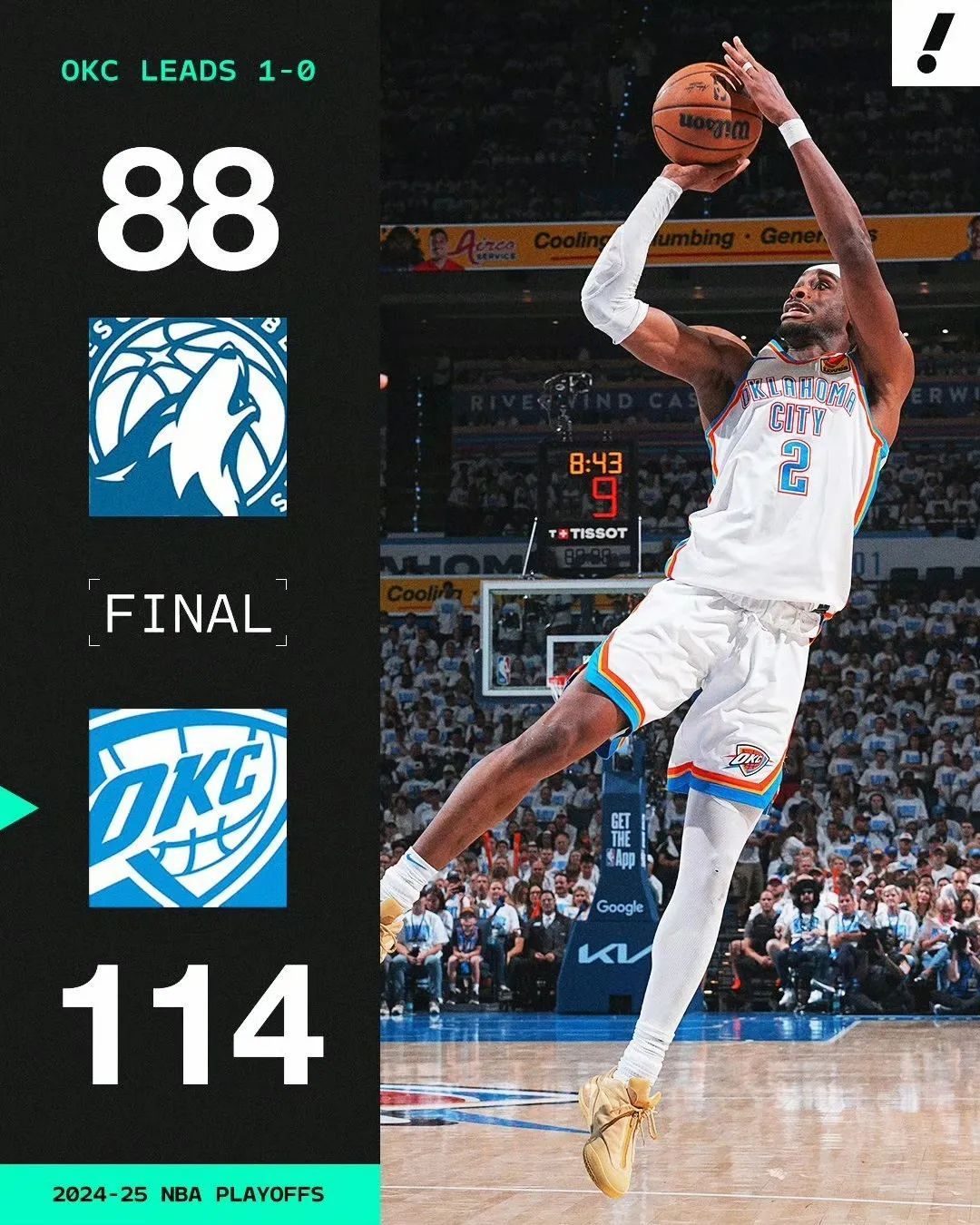 西决1-0！狂投51次三分！31+5+9！MVP真能罚  第6张