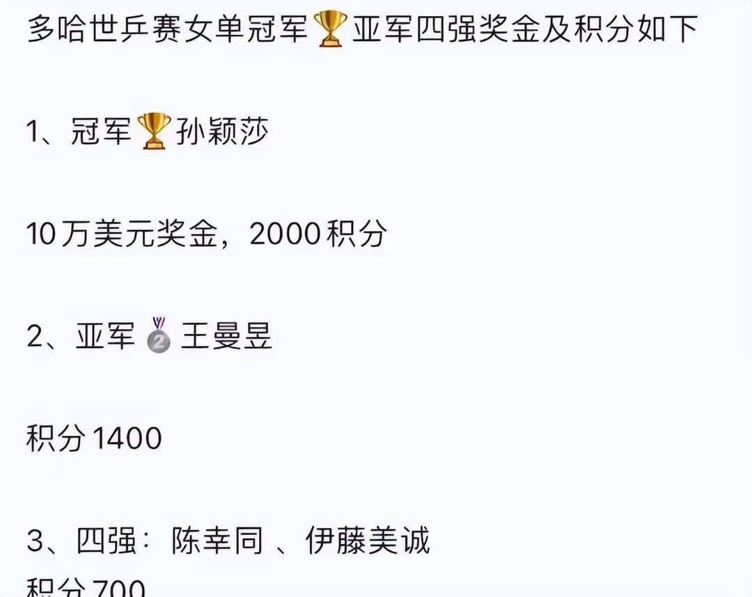孙颖莎、王楚钦90万！王曼昱奖金第3多！世乒赛奖金方案出炉啦！  第3张
