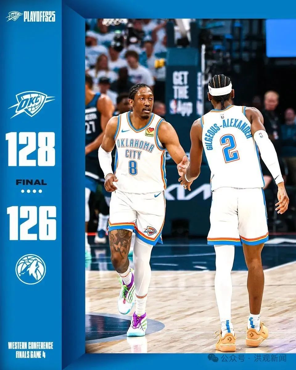 NBA西决｜雷霆128-126险胜森林狼，3-1夺赛点！亚历山大40+10+9，爱德华兹16分  第3张