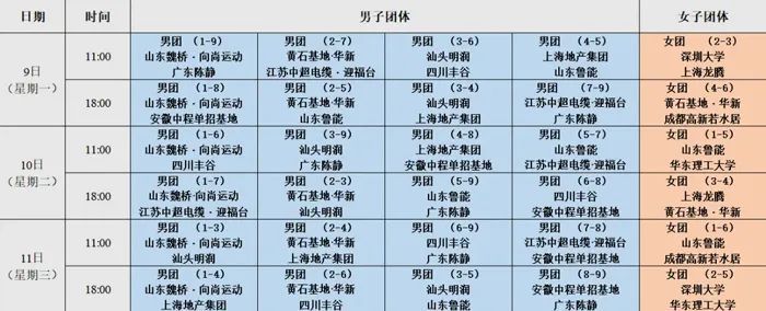 定了！乒超联赛名单公布：樊振东回归、张本美和加盟，马龙、陈梦缺席  第5张