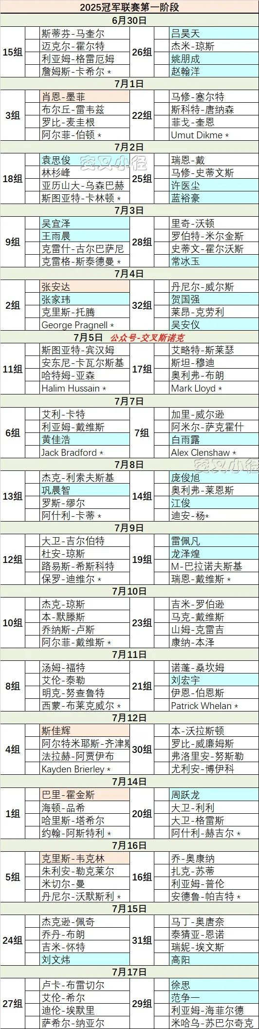 2025冠军联赛月底开锣，签表奖金和赛程，丁俊晖赵心童缺席，前16仅5人报名  第2张