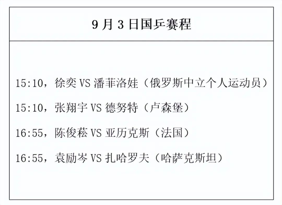 WTT常规赛：国乒开门红！首日4战不败险胜日本，9月3日赛程公布  第5张