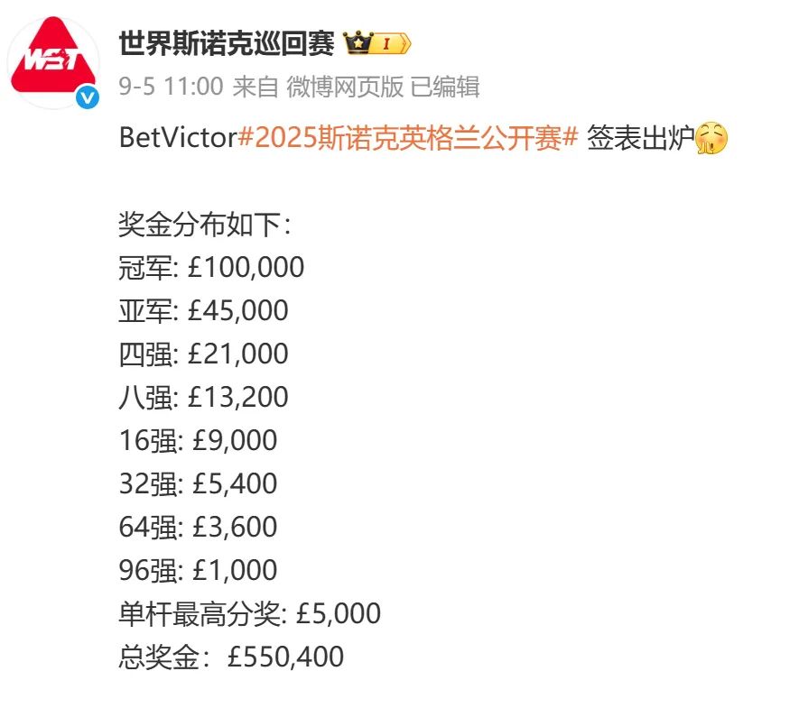 2025英格兰奖金分布：艾伦10万磅，周跃龙4.5万，中国25人13万！  第2张