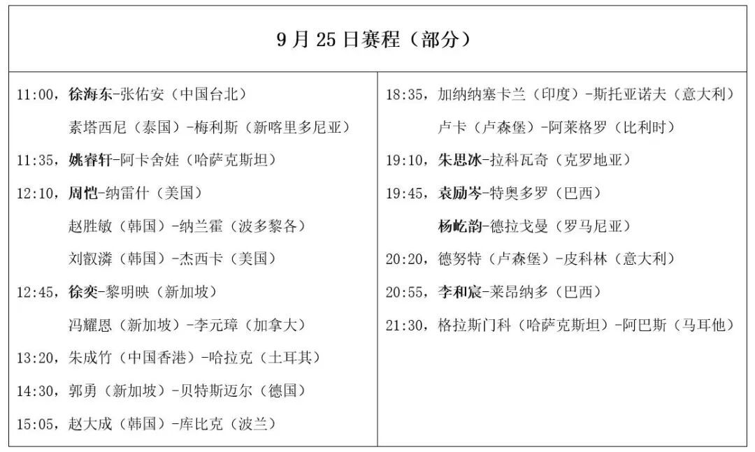 WTT中国大满贯：国乒开门红！直拍名将大获全胜，狂轰3-0横扫对手  第5张